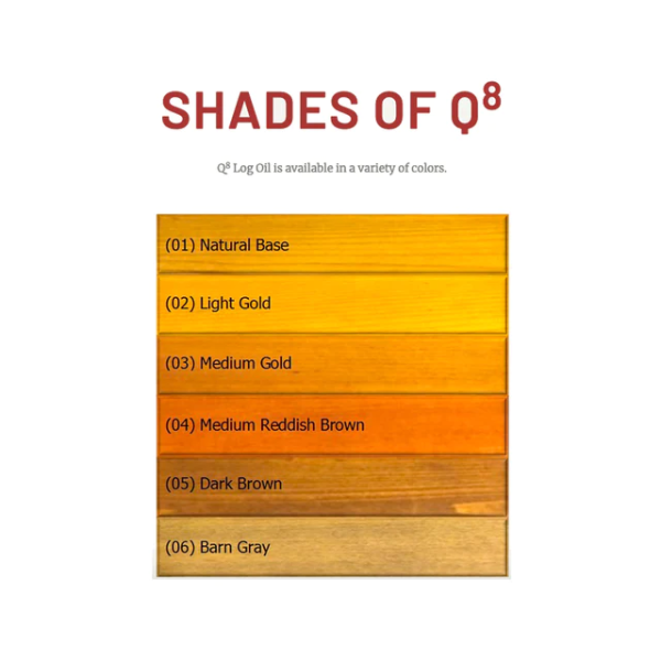 Outlast - Q8 Log Oil Wood Preservative for Decks, Log Homes, End Cuts, & More - Image 2